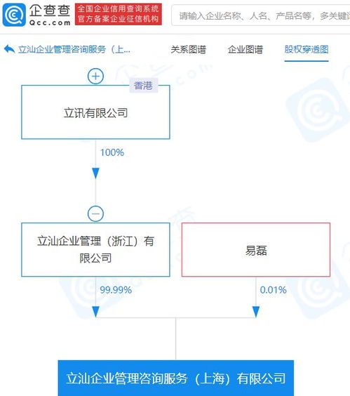 立訊精密關聯公司新設企業管理咨詢服務公司，注冊資本3.5億元