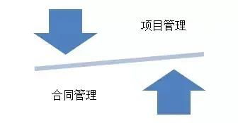 設(shè)計(jì)企業(yè)拓展全過程工程咨詢的核心 精細(xì)化定義、發(fā)包與合同管理
